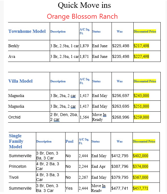 Orange Blossom Ranch - Naples, FL  
